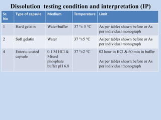 Dissolution testing condition and interpretation (IP)
Sr.
No
Type of capsule Medium Temperature Limit
1 Hard gelatin Water/buffer 37 °± 5 °C As per tables shown before or As
per individual monograph
2 Soft gelatin Water 37 °±5 °C As per tables shown before or As
per individual monograph
4 Enteric-coated
capsule
0.1 M HCl &
Mixed
phosphate
buffer pH 6.8
37 °±2 °C 02 hour in HCl & 60 min in buffer
As per tables shown before or As
per individual monograph
 