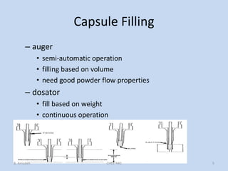 Capsule Filling
– auger
• semi-automatic operation
• filling based on volume
• need good powder flow properties
– dosator
• fill based on weight
• continuous operation
B. Amsden 5CHEE 440
 
