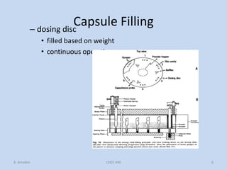 Capsule Filling– dosing disc
• filled based on weight
• continuous operation
B. Amsden 6CHEE 440
 