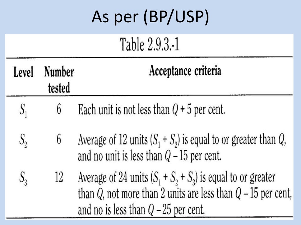 Inprocess as per usp ip bp capsule