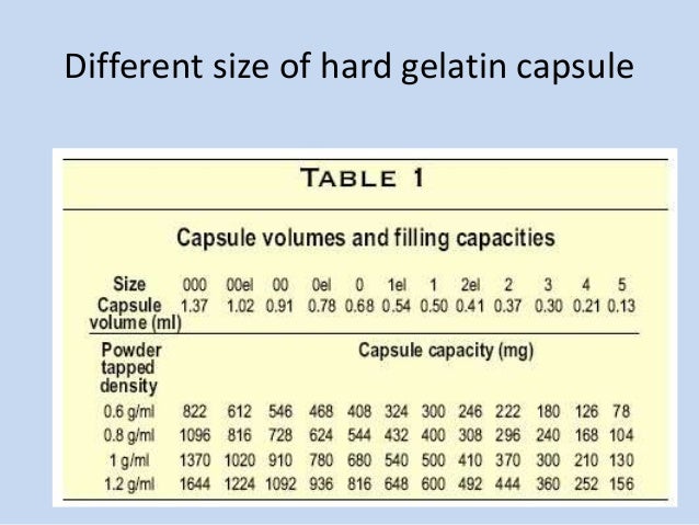 Capsule Fill Weight Chart