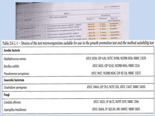Inprocess Test Image Inprocess as per usp ip bp injection | PPTX