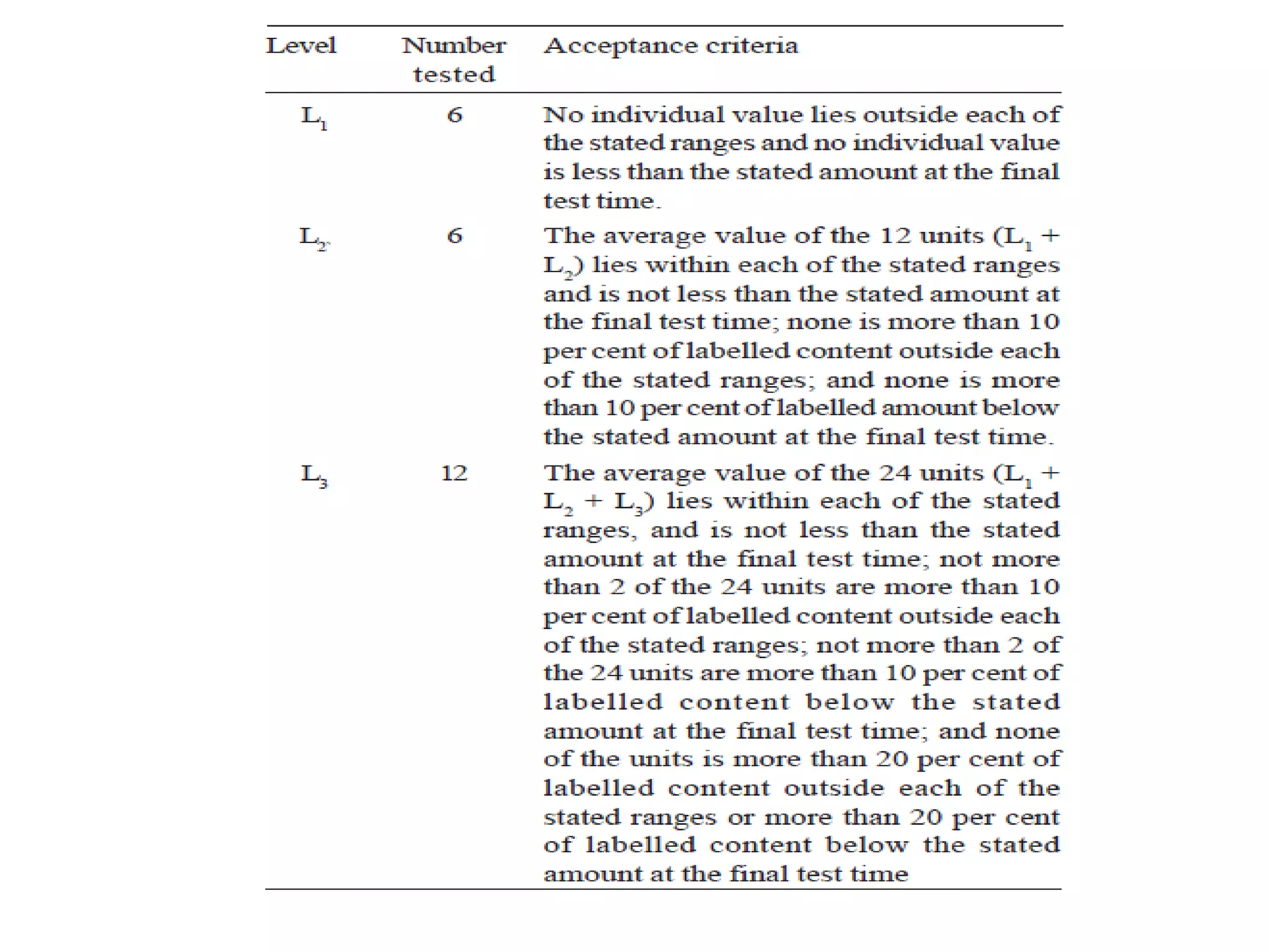 Inprocess as per usp ip bp tablets | PPTX