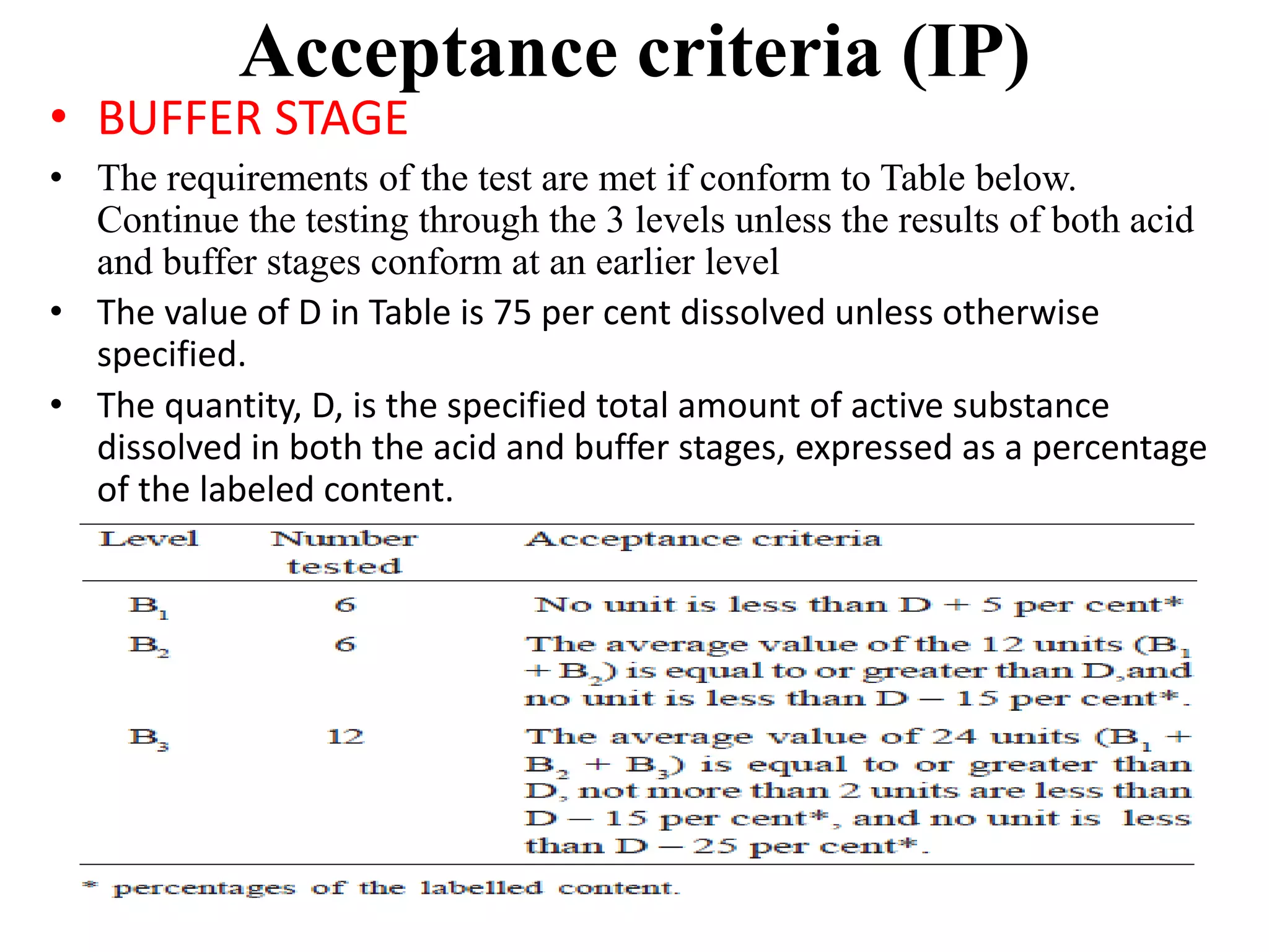 Inprocess Test Image Inprocess as per usp ip bp tablets | PPTX