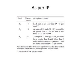 As per IP
 