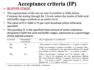Acceptance criteria (IP)
• BUFFER STAGE
• The requirements of the test are met if conform to Table below.
Continue the testing through the 3 levels unless the results of both acid
and buffer stages conform at an earlier level
• The value of D in Table is 75 per cent dissolved unless otherwise
specified.
• The quantity, D, is the specified total amount of active substance
dissolved in both the acid and buffer stages, expressed as a percentage
of the labeled content.
 