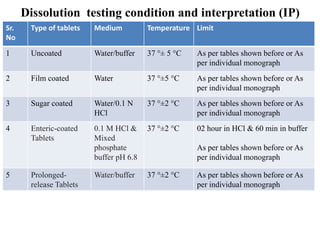 Dissolution testing condition and interpretation (IP)
Sr.
No
Type of tablets Medium Temperature Limit
1 Uncoated Water/buffer 37 °± 5 °C As per tables shown before or As
per individual monograph
2 Film coated Water 37 °±5 °C As per tables shown before or As
per individual monograph
3 Sugar coated Water/0.1 N
HCl
37 °±2 °C As per tables shown before or As
per individual monograph
4 Enteric-coated
Tablets
0.1 M HCl &
Mixed
phosphate
buffer pH 6.8
37 °±2 °C 02 hour in HCl & 60 min in buffer
As per tables shown before or As
per individual monograph
5 Prolonged-
release Tablets
Water/buffer 37 °±2 °C As per tables shown before or As
per individual monograph
 