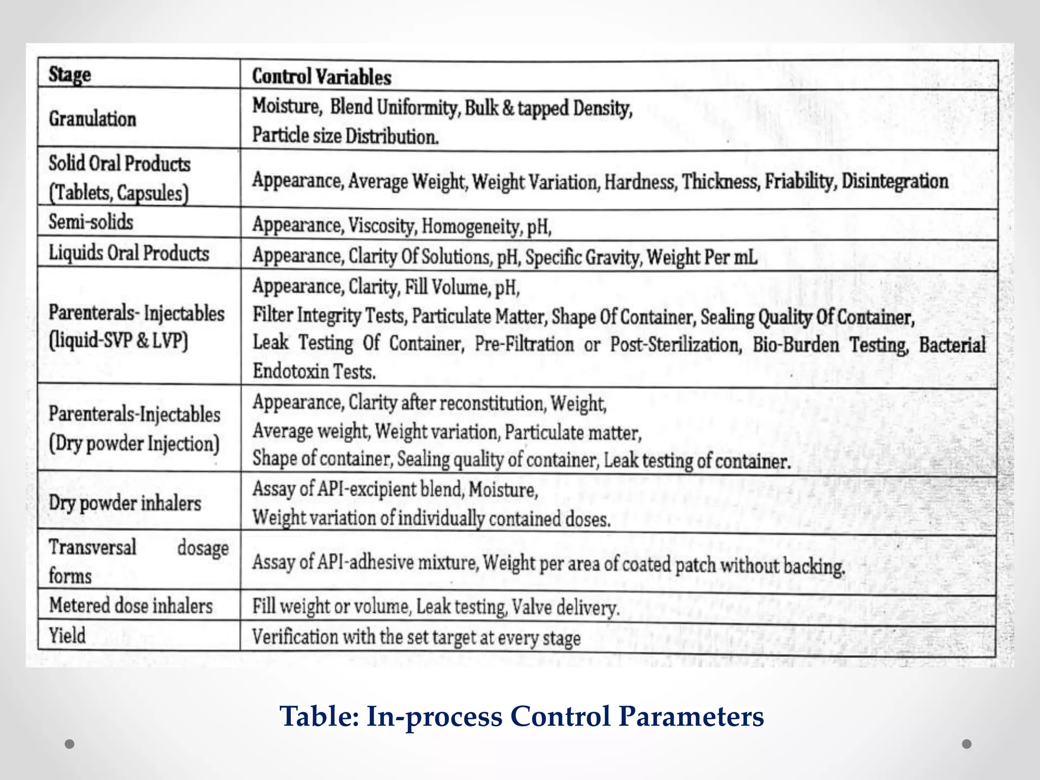 In process & finished products quality control test for pharmaceuticals ...