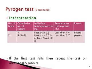 Inprocess Test Image Inprocess quality control tests for biological products | PPT