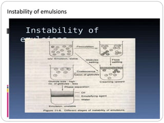 Instability of emulsions
 