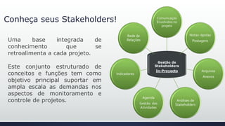 Conheça seus Stakeholders!
Uma base integrada de
conhecimento que se
retroalimenta a cada projeto.
Este conjunto estruturado de
conceitos e funções tem como
objetivo principal suportar em
ampla escala as demandas nos
aspectos de monitoramento e
controle de projetos.
Gestão de
Stakeholders
In-Proyecto
Comunicação
Envolvidos no
Projeto
Notas
Rápidas
Postagens
Arquivos
Anexos
Análises de
Stakeholders
Agenda
Gestão das
Atividades
Indicadores
Rede de
Relações
 