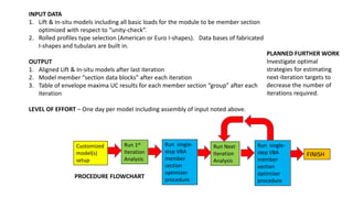 INPUT DATA
1. Lift & In-situ models including all basic loads for the module to be member section
optimized with respect to “unity-check”.
2. Rolled profiles type selection (American or Euro I-shapes). Data bases of fabricated
I-shapes and tubulars are built in.
OUTPUT
1. Aligned Lift & In-situ models after last iteration
2. Model member “section data blocks” after each iteration
3. Table of envelope maxima UC results for each member section “group” after each
iteration
LEVEL OF EFFORT – One day per model including assembly of input noted above.
Customized
model(s)
setup
Run 1st
Iteration
Analysis
Run Next
Iteration
Analysis
Run single-
step VBA
member
section
optimizer
procedure
FINISH
Run single-
step VBA
member
section
optimizer
procedure
PROCEDURE FLOWCHART
PLANNED FURTHER WORK
Investigate optimal
strategies for estimating
next-iteration targets to
decrease the number of
iterations required.
 