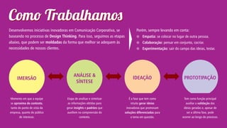 Com Trabalham
Desenvolvemos iniciativas inovadoras em Comunicação Corporativa, se
baseando no processo de Design Thinking. Para isso, seguimos as etapas
abaixo, que podem ser moldadas da forma que melhor se adequem às
necessidades de nossos clientes.

Porém, sempre levando em conta:
 Empatia: se colocar no lugar de outra pessoa.
 Colaboração: pensar em conjunto, cocriar.
 Experimentação: sair do campo das ideias, testar.

IMERSÃO

ANÁLISE &
SÍNTESE

IDEAÇÃO

PROTOTIPAÇÃO

Momento em que a equipe
se aproxima do contexto,
tanto do ponto de vista da
empresa, quanto do público
de interesse.

Etapa de analisar e sintetizar
as informações obtidas para
gerar insights e padrões que
auxiliem na compreensão do
contexto.

É a fase que tem como
intuito gerar ideias
inovadoras que promovam
soluções diferenciadas para
o tema em questão.

Tem como função principal
auxiliar a validação das
ideias geradas e, apesar de
ser a última fase, pode
ocorrer ao longo do processo.

 