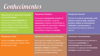 Conheciment
Planejamento Estratégico

Planejamento Estrutural

Visam introduzir novos signicados aos
relacionamentos entre a empresa e seus
diferentes públicos. Ou seja, não se pode
solucionar problemas com o mesmo tipo de
pensamento que os criou.

Estruturação do planejamento executivo de
Comunicação Corporativa. A partir dos
mapeamentos realizados, são identificadas as
reais necessidades de comunicação e elaborada
a arquitetura dos processos a serem
desenvolvidos ao longo de um período.

Definição dos canais de comunicação, pers
editoriais, grades de mídia, campanhas
periódicas, padrões de relacionamento,
celebrações e processos gerais de
comunicação entre empresa e público de
interesse.

Planejamento Criativo

Indicadores de Mensuração de Resultados

Treinamento e Desenvolvimento

Definição de padrões criativos para todo o
processo de comunicação, incluindo manuais
de comunicação e estilo.

Tudo o que não é avaliado, não pode ser
gerenciado. Para se mensurar a comunicação é
importante lembrar que a mesma deve estar
planejada e alinhada aos objetivos
estratégicos da empresa. Só assim, pode-se
garantir uma mensuração relevante.

Programas de treinamentos que promovem o
conhecimento aprofundado e a
conscientização sobre Comunicação
Corporativa e sua aplicação como ferramenta
estratégica na gestão de empresas.

Mapeamentos de Comunicação Corporativa
e de suas Ferramentas

 
