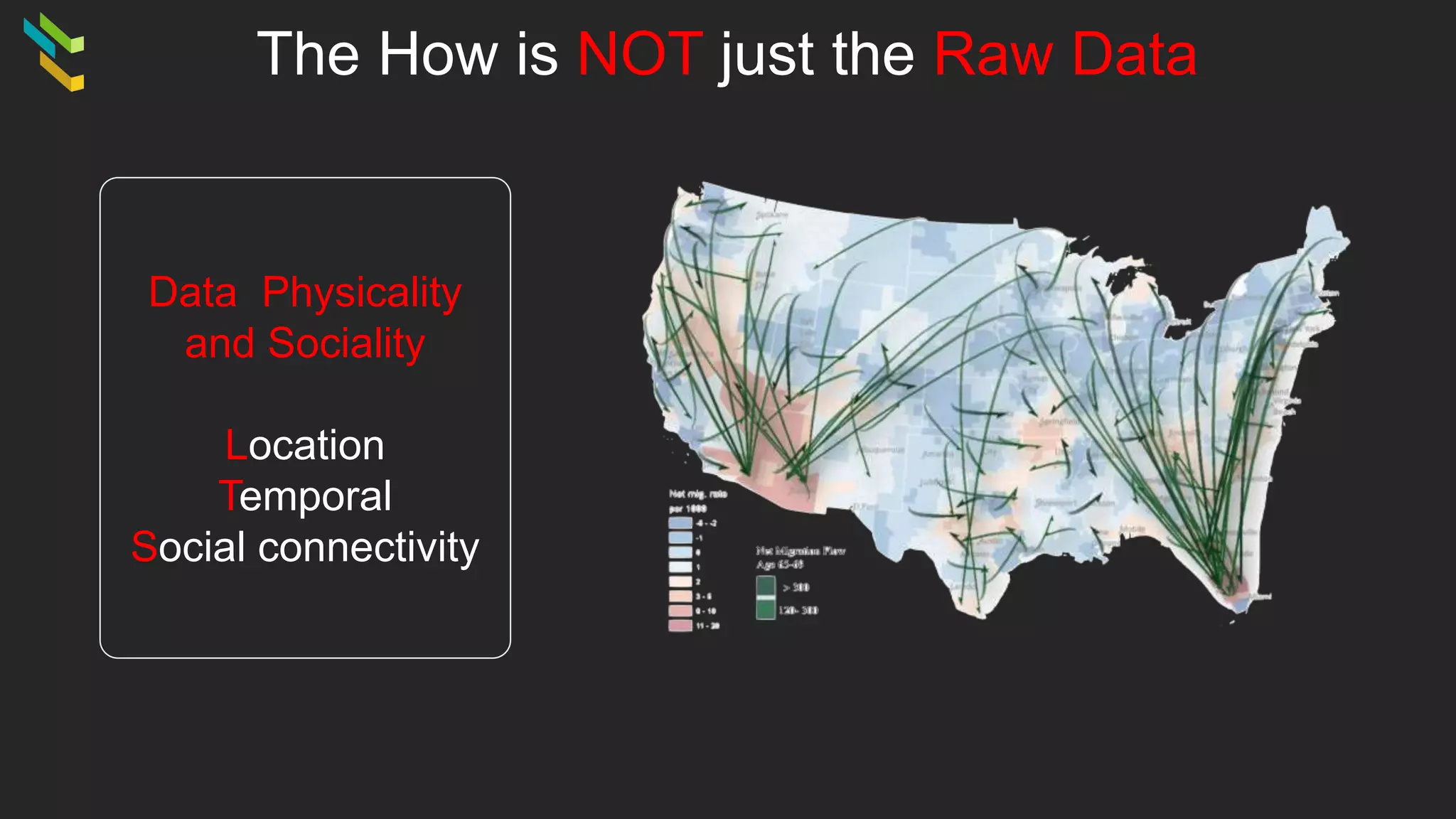 The How is NOT just the Raw Data
Data Physicality
and Sociality
Location
Temporal
Social connectivity
 