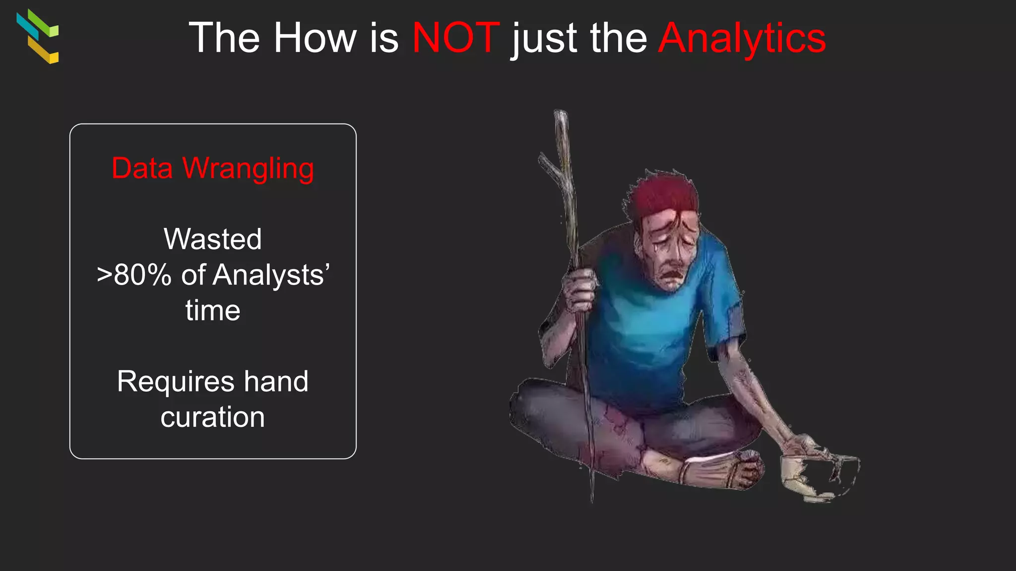 The How is NOT just the Analytics
Data Wrangling
Wasted
>80% of Analysts’
time
Requires hand
curation
 