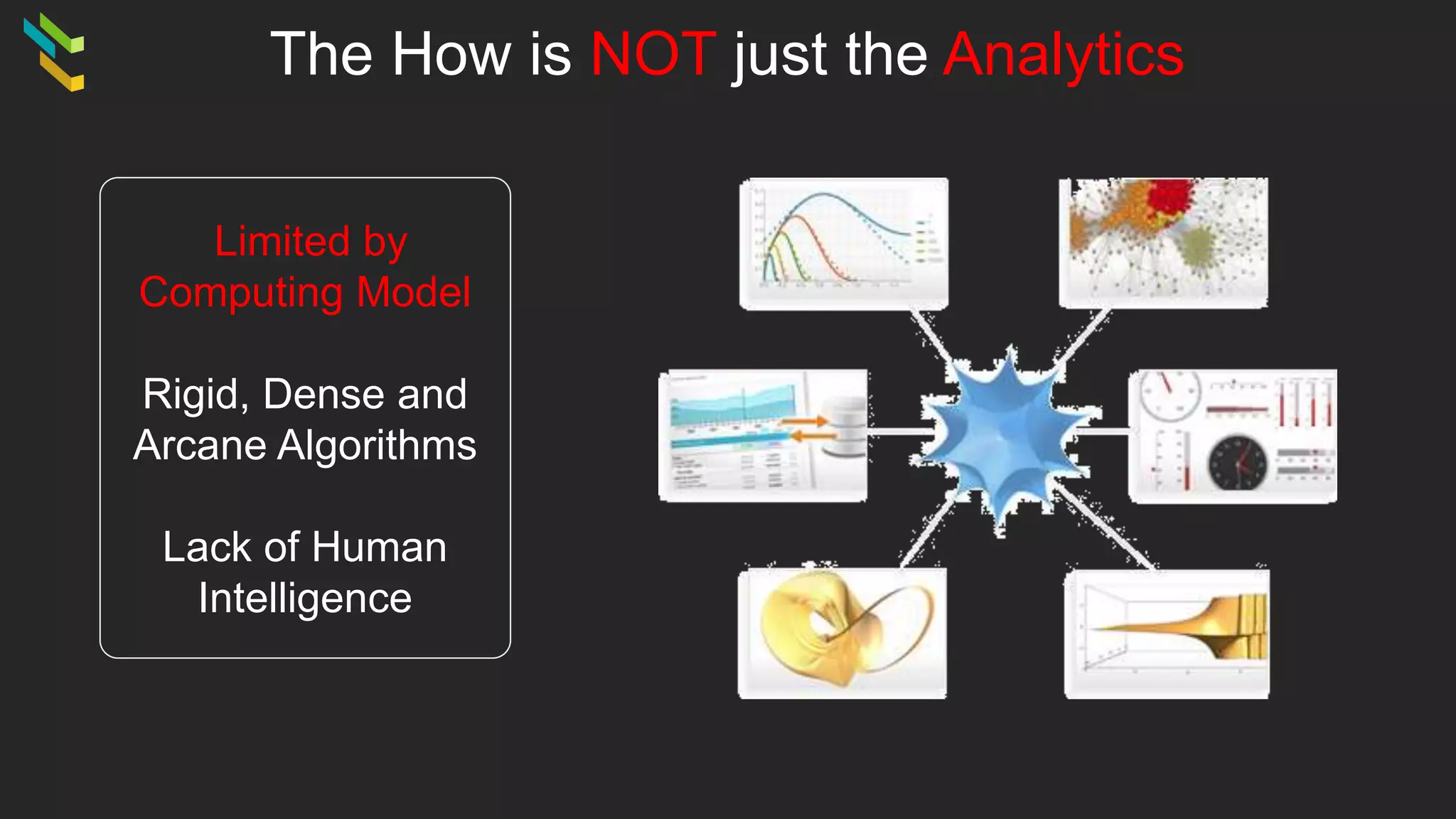The How is NOT just the Analytics
Limited by
Computing Model
Rigid, Dense and
Arcane Algorithms
Lack of Human
Intelligence
 