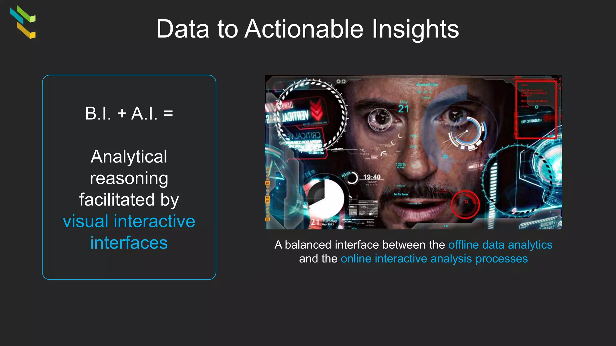 Data to Actionable Insights
B.I. + A.I. =
Analytical
reasoning
facilitated by
visual interactive
interfaces A balanced interface between the offline data analytics
and the online interactive analysis processes
 