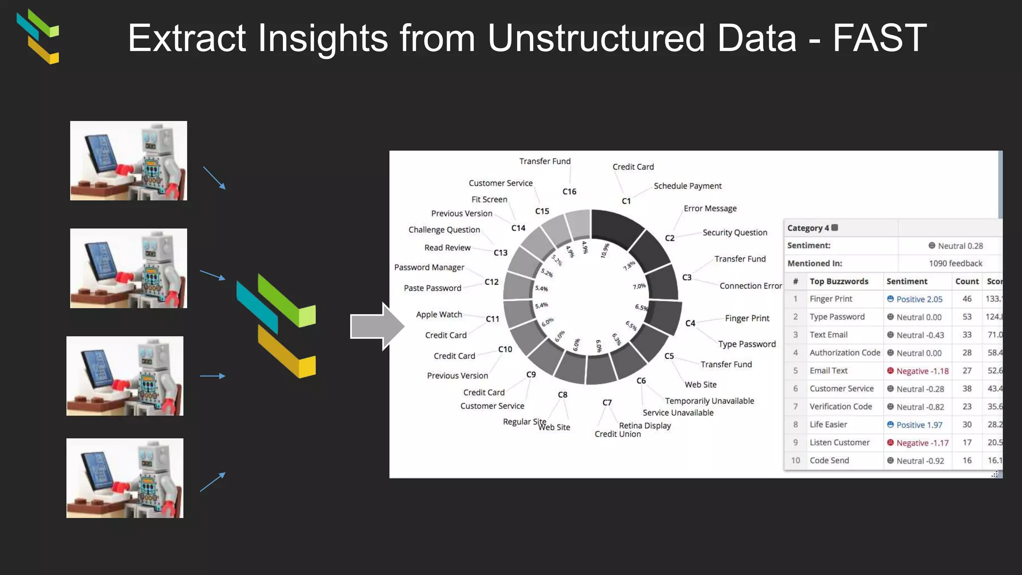 Extract Insights from Unstructured Data - FAST
 