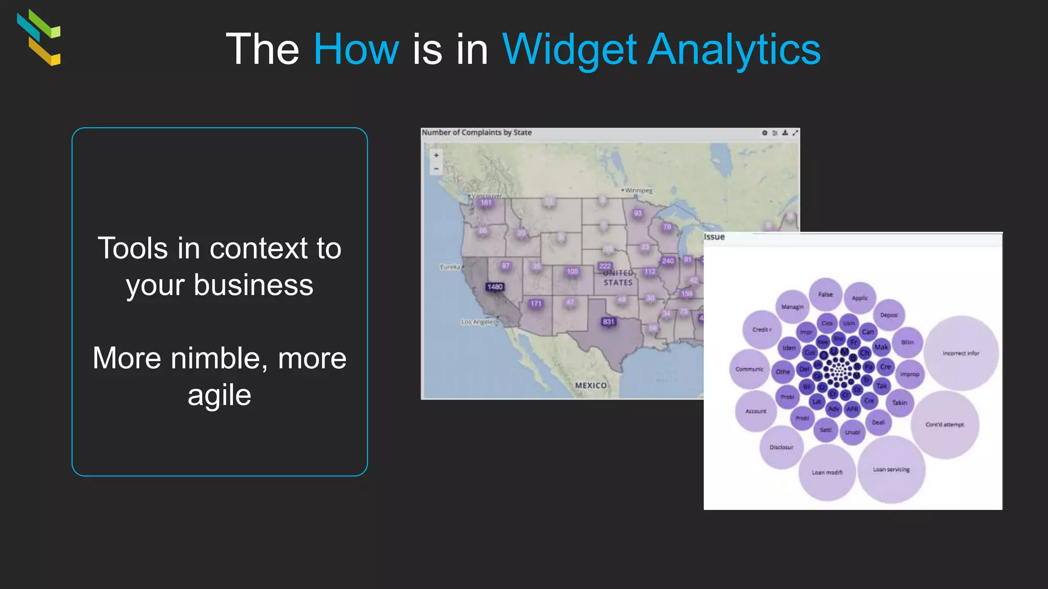 The How is in Widget Analytics
Tools in context to
your business
More nimble, more
agile
 