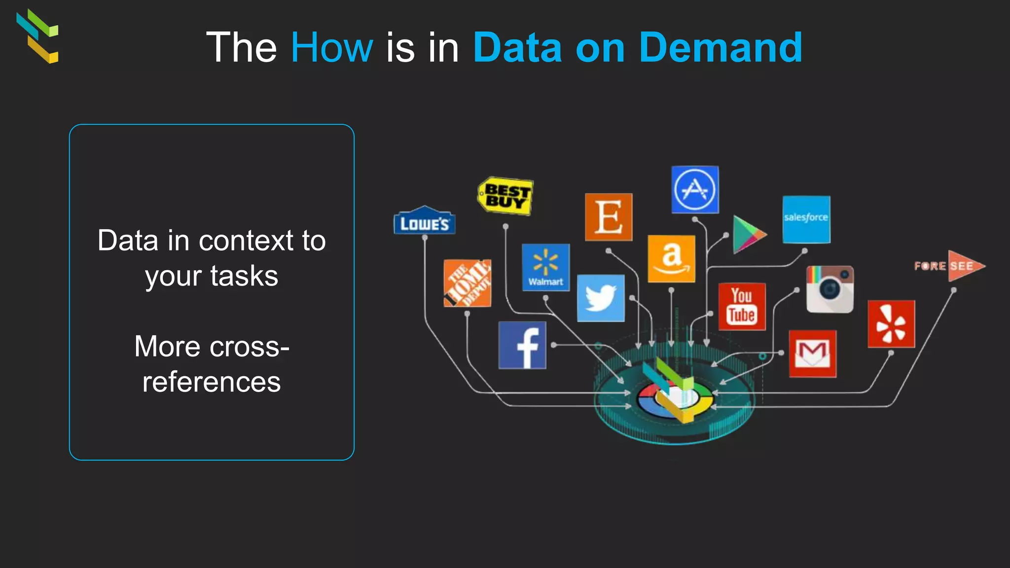 The How is in Data on Demand
Data in context to
your tasks
More cross-
references
 