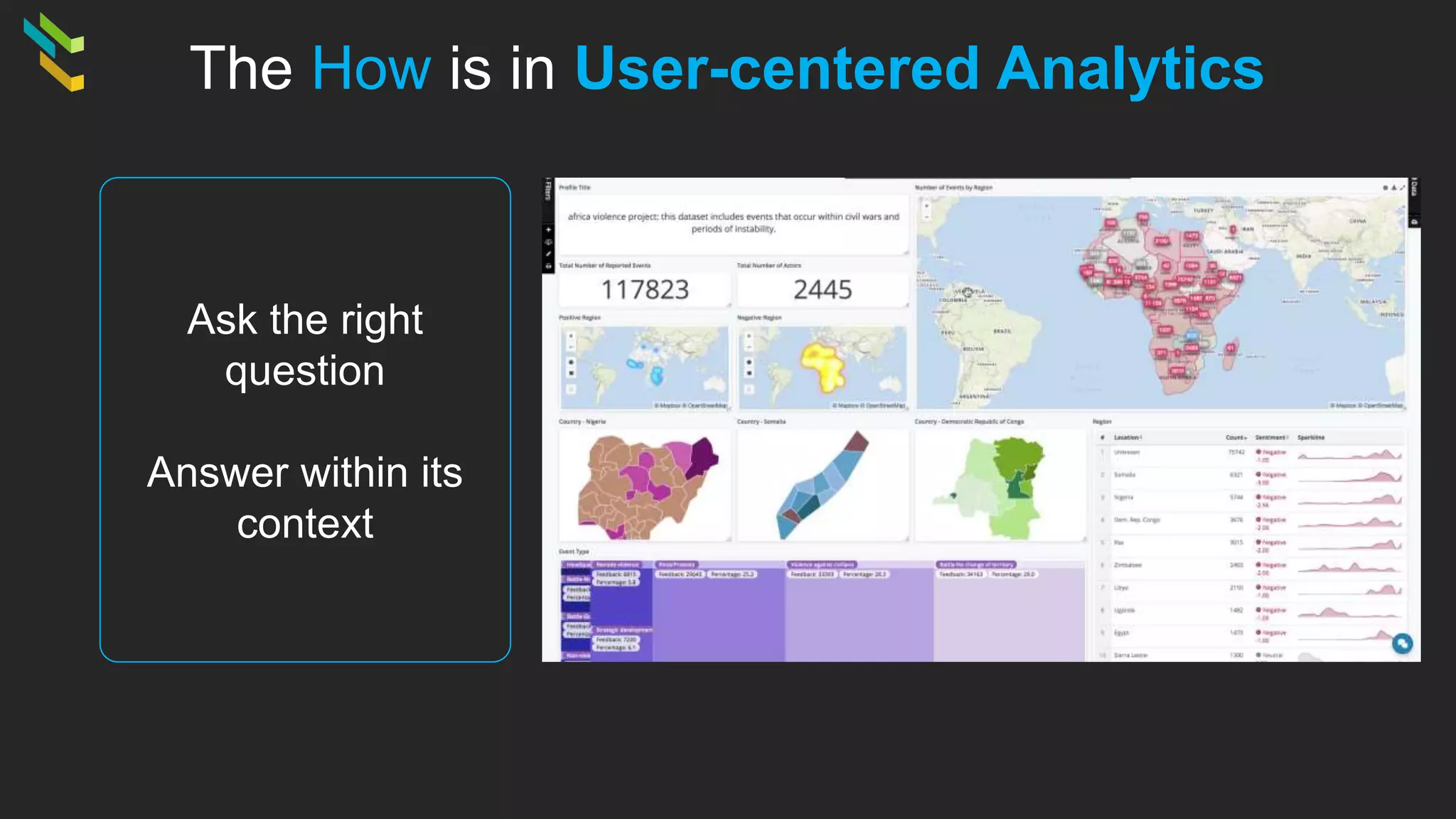 The How is in User-centered Analytics
Ask the right
question
Answer within its
context
 