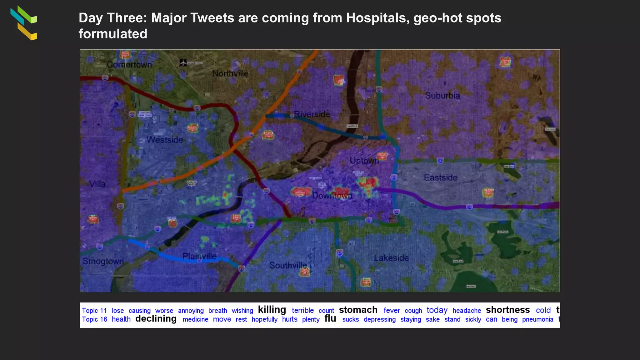 Day Three: Major Tweets are coming from Hospitals, geo-hot spots
formulated
 
