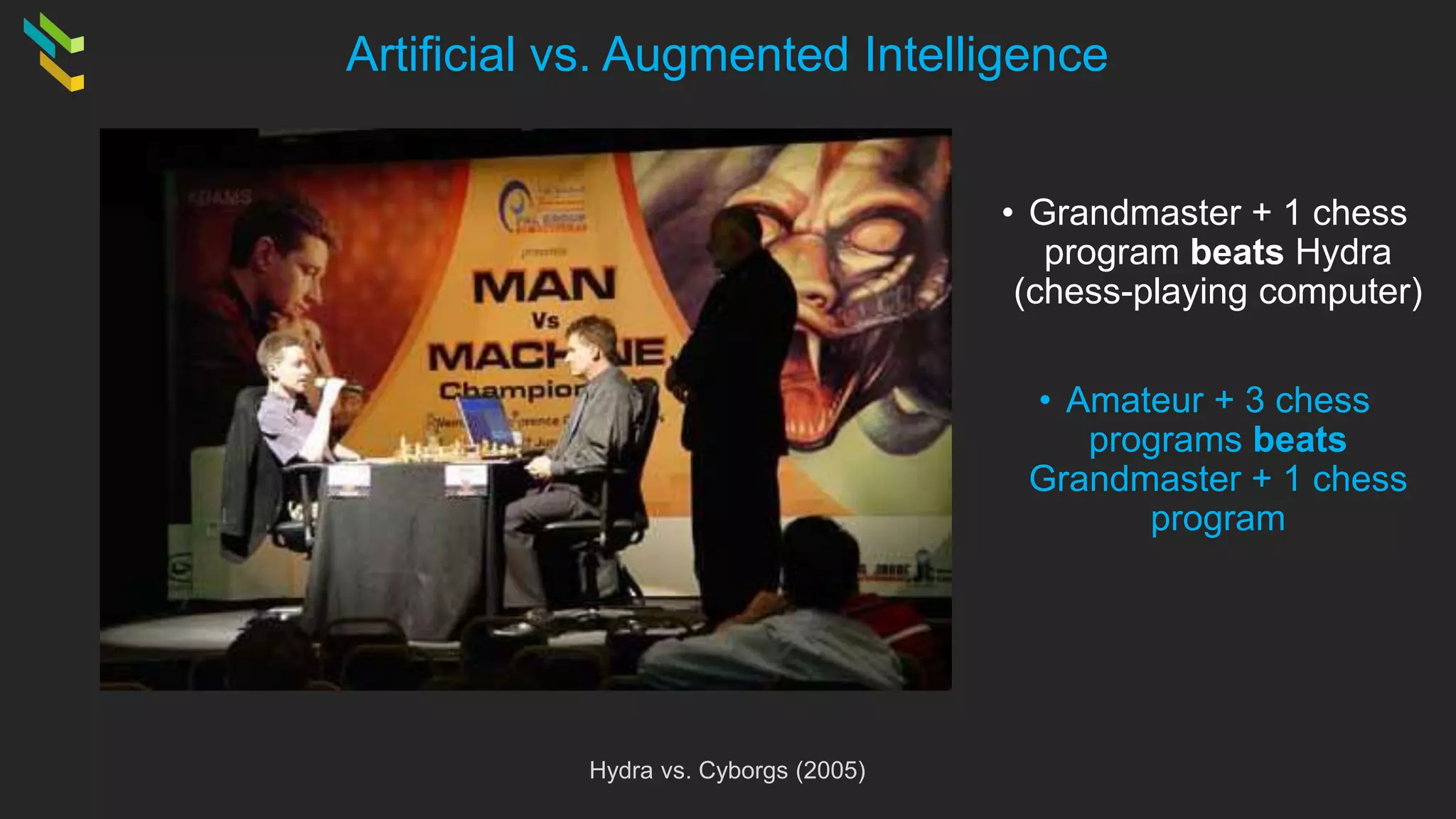 Artificial vs. Augmented Intelligence
Hydra vs. Cyborgs (2005)
• Grandmaster + 1 chess
program beats Hydra
(chess-playing computer)
• Amateur + 3 chess
programs beats
Grandmaster + 1 chess
program
 