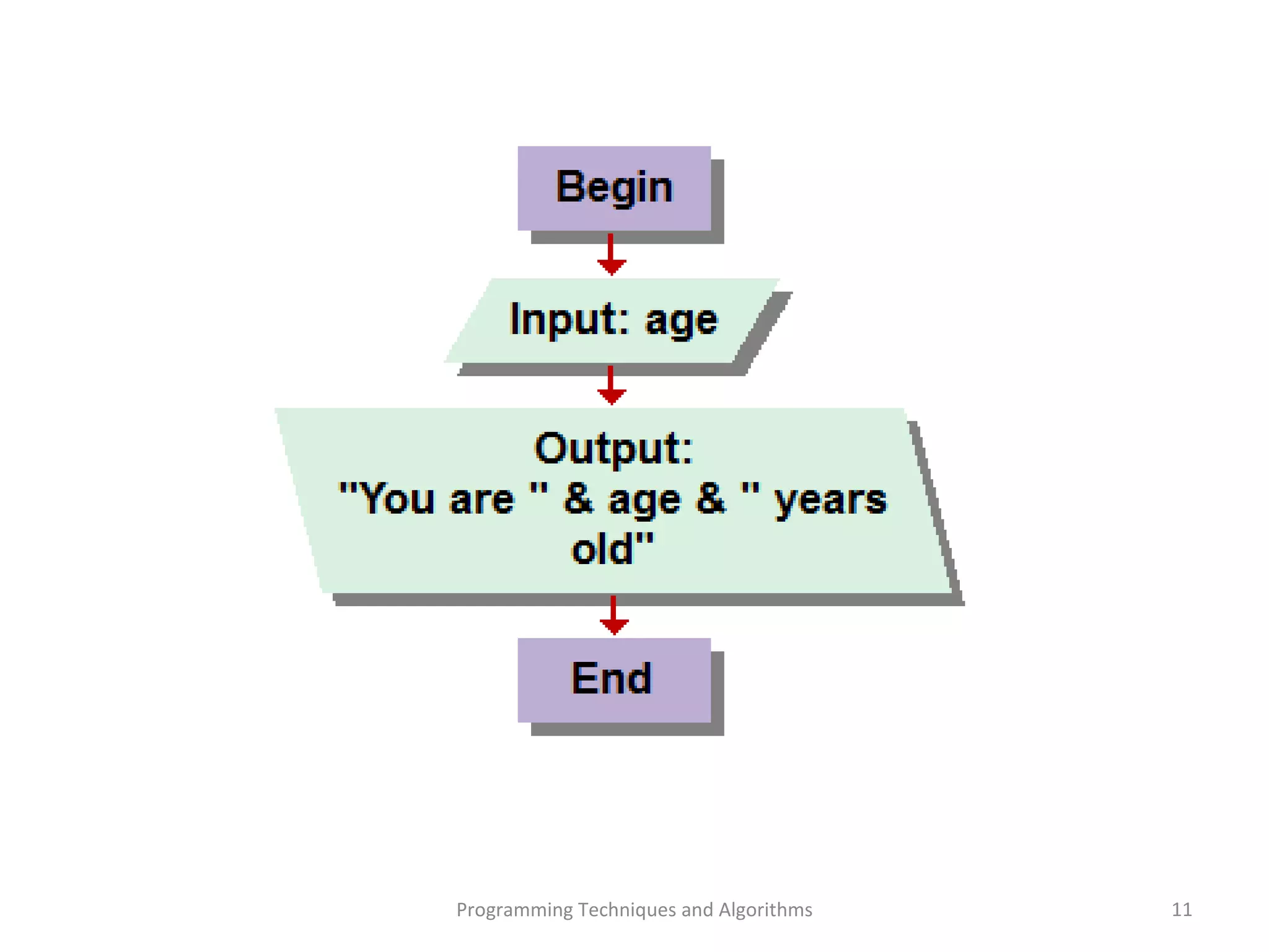 Programming Techniques and Algorithms