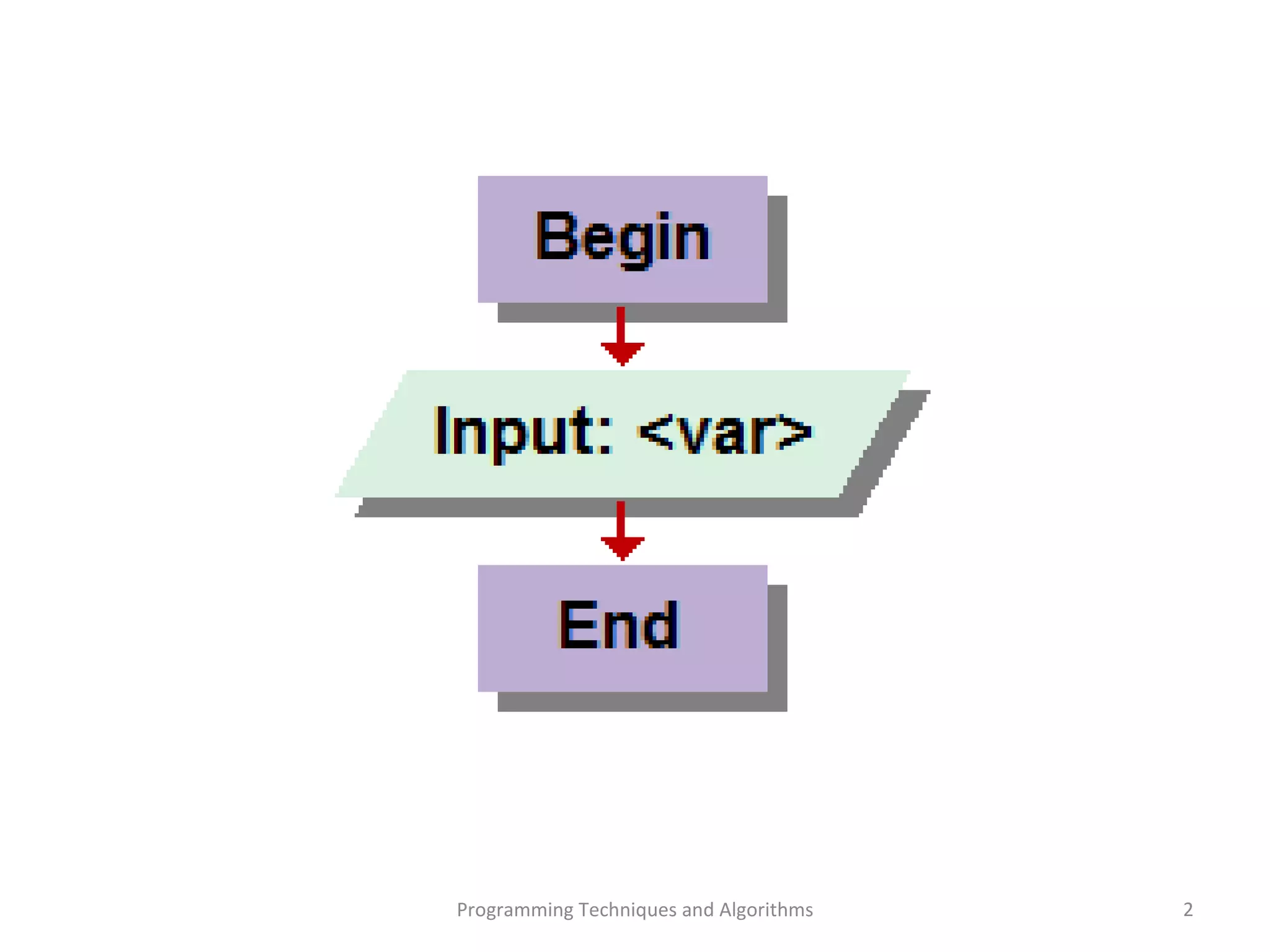 Programming Techniques and Algorithms