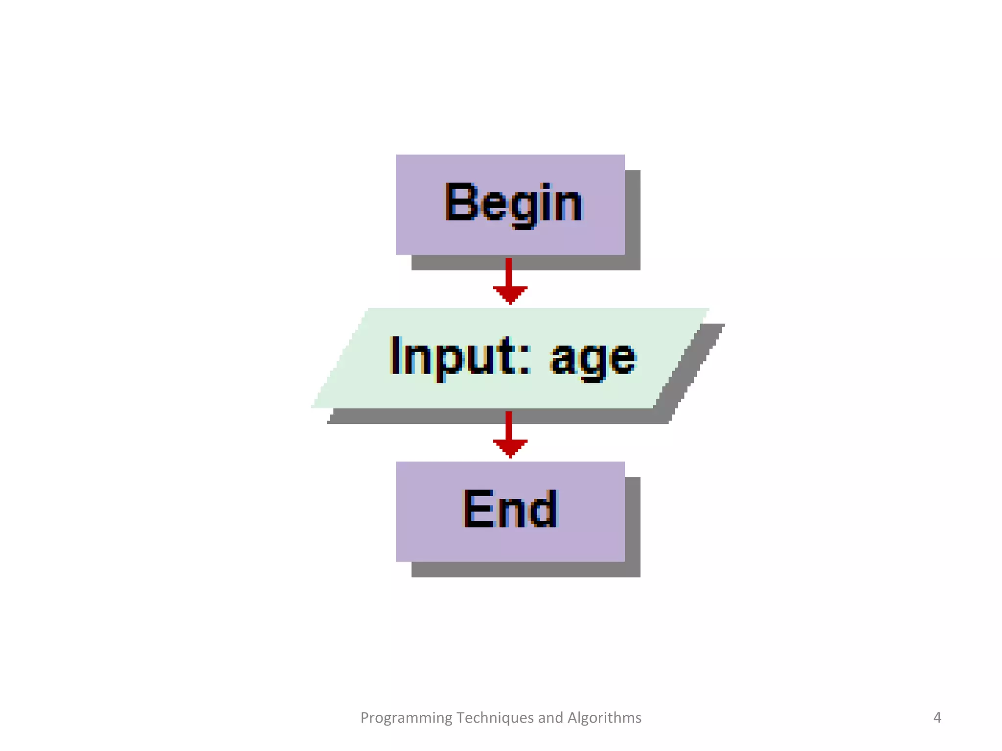 Programming Techniques and Algorithms