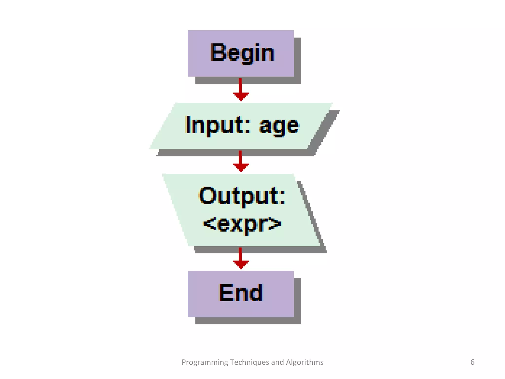 Programming Techniques and Algorithms