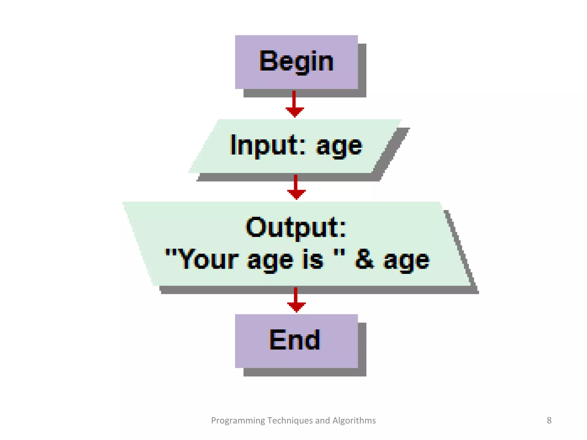 Programming Techniques and Algorithms