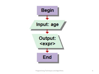 Visual Logic - Input | PPT
