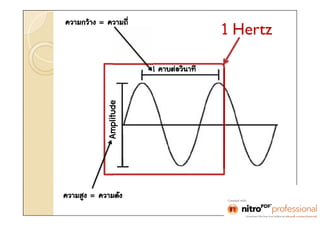 ??????? = ?????
                                         1 Hertz
                        1 ??????????



            Amplitude




????? = ?????
 
