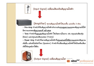 (Input Signal) ????????쨤??????????????



              (Amplifier) ?????????????????????? ??쨤??? 3 ????
- Pre-Amp ?????????????????????????????????????????????????
                          ?
??????????????졤? ??????
- Tone ?????????쨢????????????? ?????????????? ??? ???쨢??쨤???졤???
                   
(Bass) ?????쨢??쨤???쨢??? (Treble)
- Power Amp ?????????????????????????쨢??쨢????????????????????
                            
?????? ????????????? (Speaker) ?????????????????????????????????
                                                                           
???????????????????



              (Output Signal) ??????????????????????
 