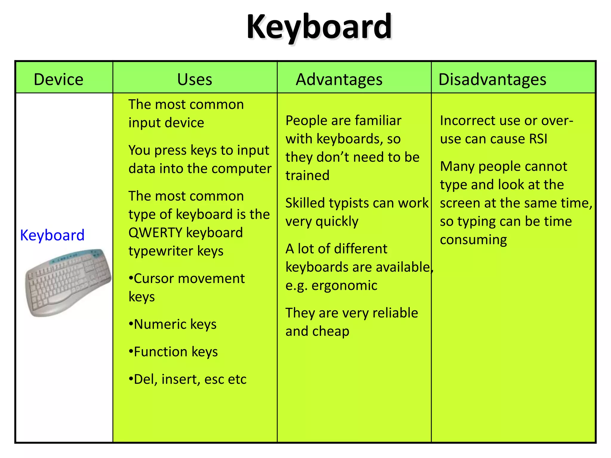 Keyboard
 Device            Uses              Advantages               Disadvantages
           The most common
           input device            People are familiar        Incorrect use or over-
                                   with keyboards, so         use can cause RSI
           You press keys to input they don’t need to be
           data into the computer trained                     Many people cannot
                                                              type and look at the
           The most common         Skilled typists can work   screen at the same time,
           type of keyboard is the very quickly               so typing can be time
Keyboard   QWERTY keyboard                                    consuming
           typewriter keys         A lot of different
                                   keyboards are available,
           •Cursor movement        e.g. ergonomic
           keys
                                   They are very reliable
           •Numeric keys           and cheap
           •Function keys
           •Del, insert, esc etc
 