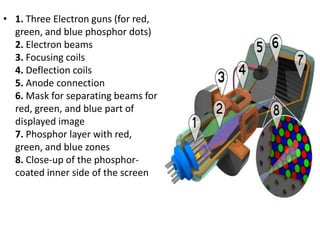 • 1. Three Electron guns (for red,
  green, and blue phosphor dots)
  2. Electron beams
  3. Focusing coils
  4. Deflection coils
  5. Anode connection
  6. Mask for separating beams for
  red, green, and blue part of
  displayed image
  7. Phosphor layer with red,
  green, and blue zones
  8. Close-up of the phosphor-
  coated inner side of the screen
 