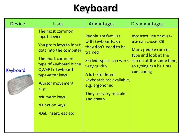 Disadvantages Of Input Devices image.