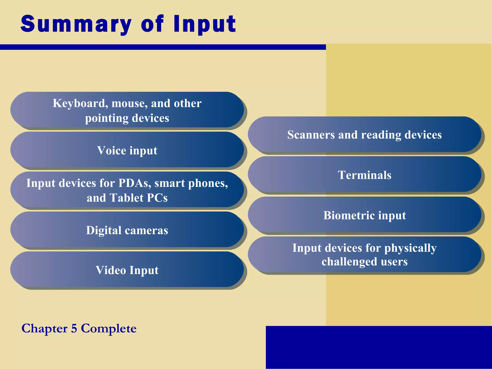 Summary of Input
Keyboard, mouse, and other
pointing devices
Keyboard, mouse, and other
pointing devices
Voice inputVoice input
Input devices for PDAs, smart phones,
and Tablet PCs
Input devices for PDAs, smart phones,
and Tablet PCs
Digital camerasDigital cameras
Video InputVideo Input
Scanners and reading devicesScanners and reading devices
TerminalsTerminals
Biometric inputBiometric input
Input devices for physically
challenged users
Input devices for physically
challenged users
Chapter 5 Complete
 