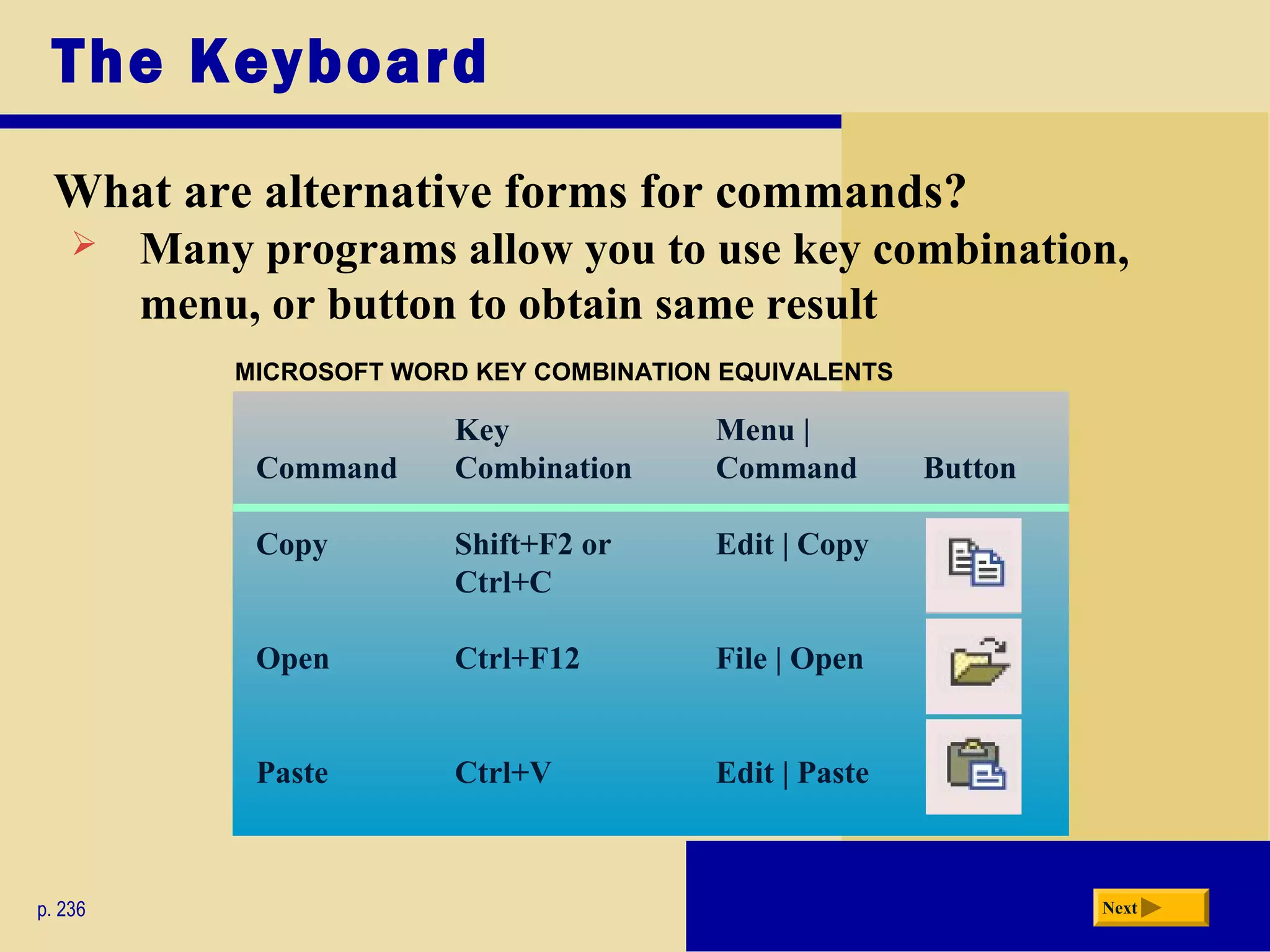 The Keyboard
What are alternative forms for commands?
p. 236 Next
MICROSOFT WORD KEY COMBINATION EQUIVALENTS
Key Menu |
Command Combination Command Button
Copy Shift+F2 or Edit | Copy
Ctrl+C
Open Ctrl+F12 File | Open
Paste Ctrl+V Edit | Paste
 Many programs allow you to use key combination,
menu, or button to obtain same result
 