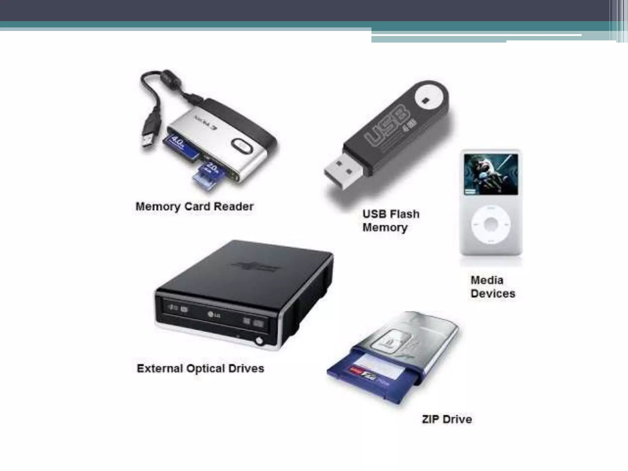 INPUT,OUTPUT AND STORAGE DEVICES | PPTX | Data Storage and Warehousing ...