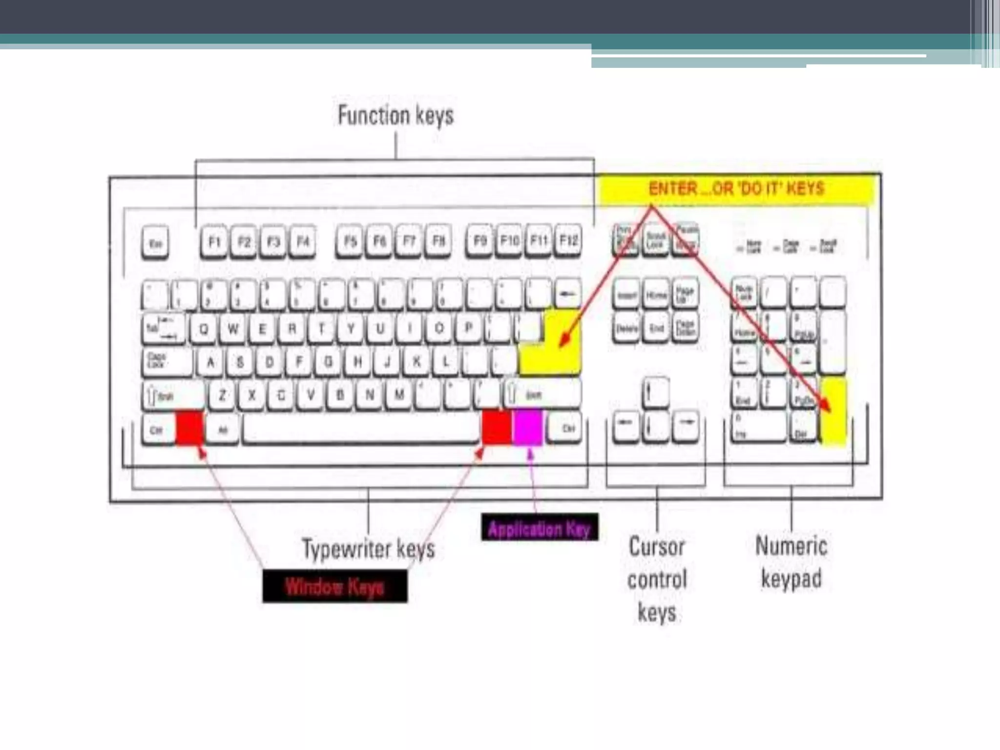INPUT,OUTPUT AND STORAGE DEVICES | PPT