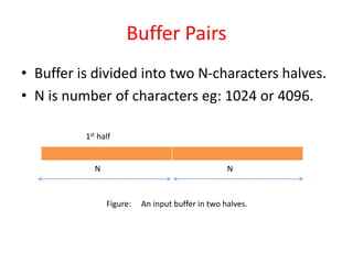 Buffer Pairs
• Buffer is divided into two N-characters halves.
• N is number of characters eg: 1024 or 4096.
N N
Figure: An input buffer in two halves.
1st half
 