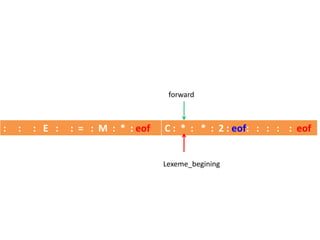 : : : E : : = : M : * : eof C : * : * : 2 : eof: : : : : eof
Lexeme_begining
forward
 