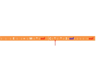 : : : E : : = : M : * : eof C : * : * : 2 : eof: : : : : eof
 