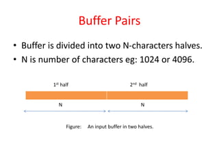 Buffer Pairs
• Buffer is divided into two N-characters halves.
• N is number of characters eg: 1024 or 4096.
N N
Figure: An input buffer in two halves.
1st half 2nd half
 