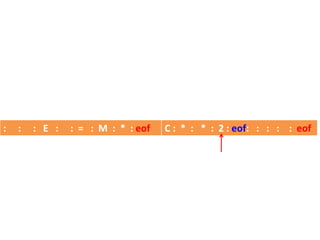 : : : E : : = : M : * : eof C : * : * : 2 : eof: : : : : eof
 