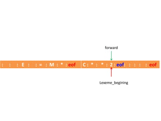 : : : E : : = : M : * : eof C : * : * : 2 : eof: : : : : eof
Lexeme_begining
forward
 