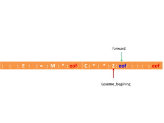 : : : E : : = : M : * : eof C : * : * : 2 : eof: : : : : eof
Lexeme_begining
forward
 
